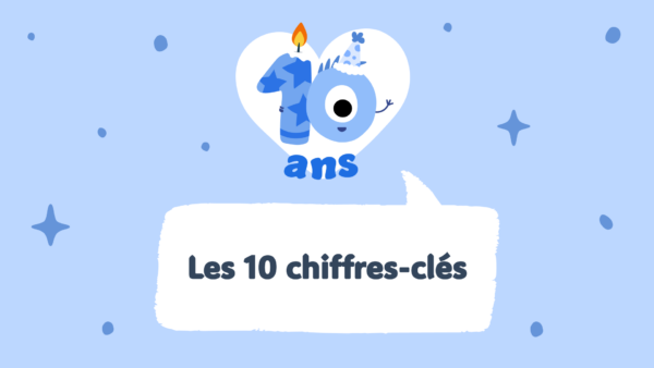 Lalilo en 10 chiffres-clés