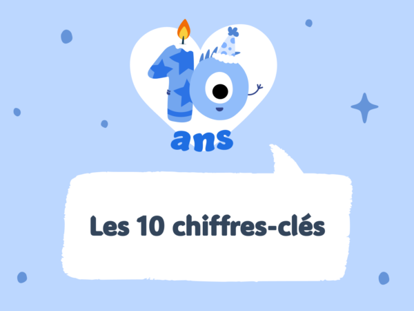 Lalilo en 10 chiffres-clés